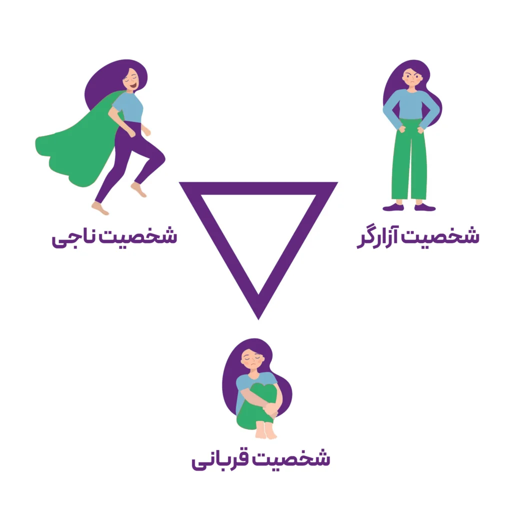 شخصیت ها در مثلث کارپمن